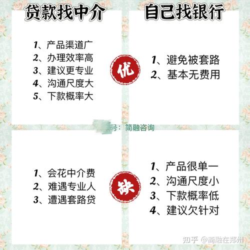 贷款渠道正规银行_网上正规贷款公司_消费金融公司贷款