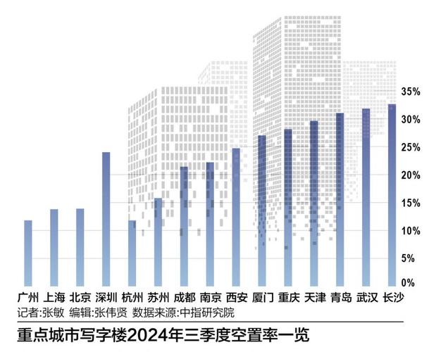 北京写字楼市场活跃度_高力国际一季度北京办公楼市场报告_北京写字楼市场回暖 再现亿元大单