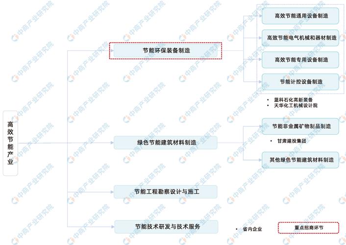 最新的电厂招聘信息_2024届校园招聘_广东环保集团招聘