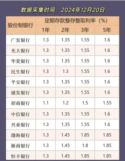 央行一年期存贷款利率_中小银行存款利率上浮10%_国有银行存款利率未动