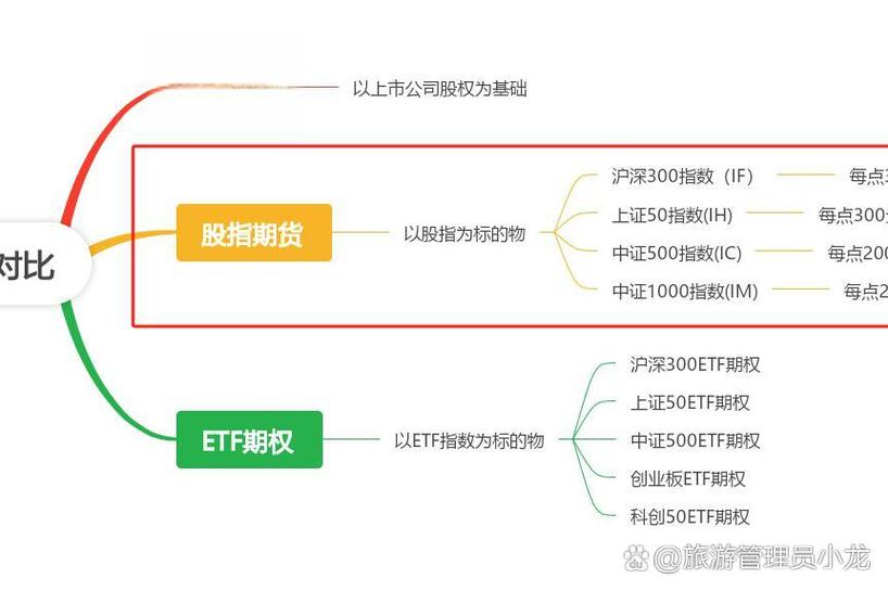 期货市场中股指期货IC的含义及作用，你了解多少？