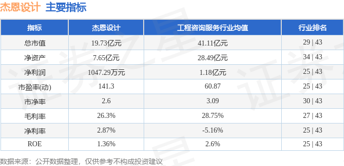 杰恩设计300668资金流向分析_杰恩设计三季报业绩解读_主力散户资金进出指标