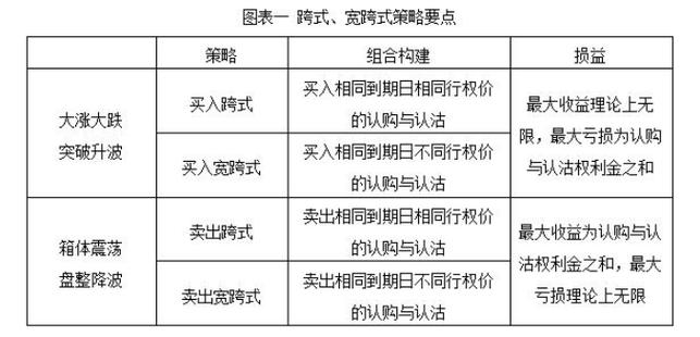 股指期权交易策略详解：涵盖基本、套利及套期保值策略