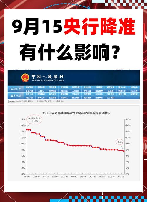 定向降准对百姓的影响_降准是什么意思_降准对房贷利率的影响