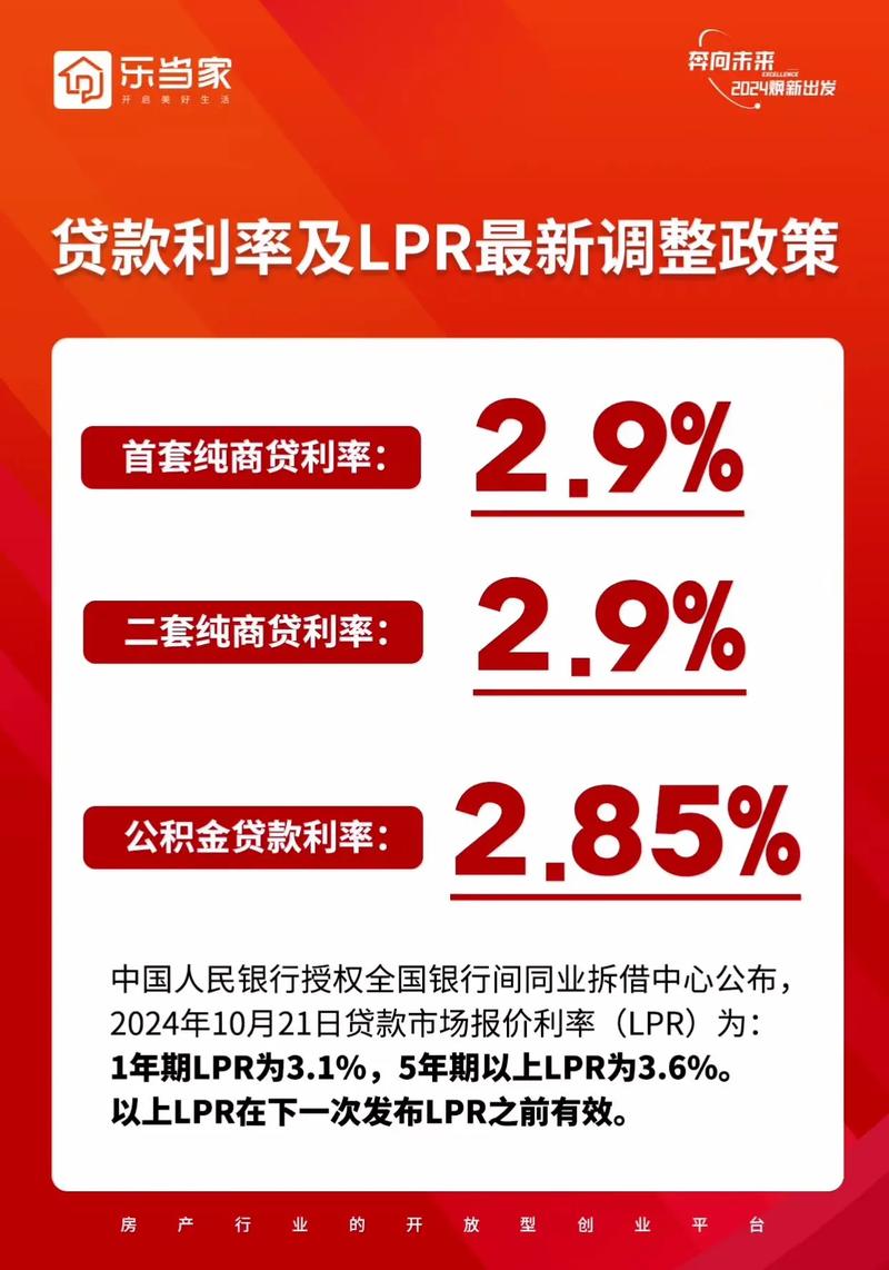 9月青岛房贷利率降至近13年最低，LPR与银行信贷有何变化？