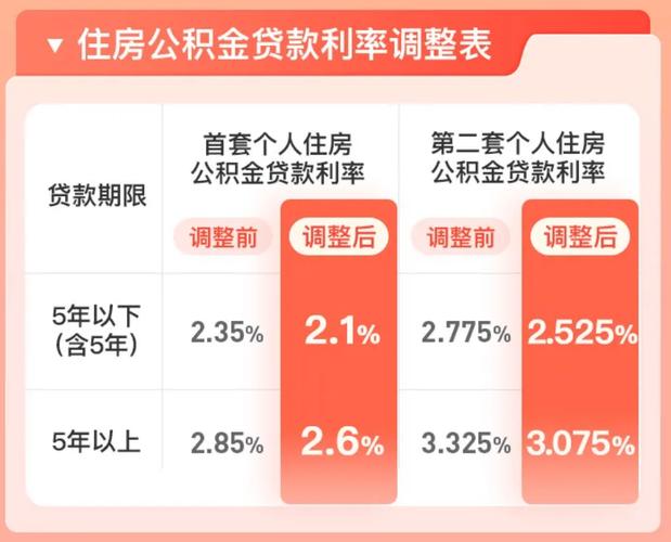 二手房贷款多久能放款_青岛房贷利率4.1%_青岛银行信贷审批速度