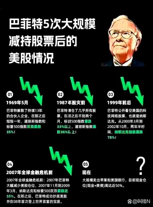 巴菲特如何应对股市下跌_巴菲特应对市场波动_股市牛市和熊市周期