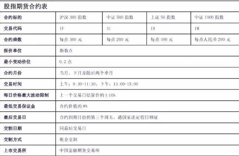 IC股指期货保证金比例_中证500股指期货保证金计算_股指期货ib业务