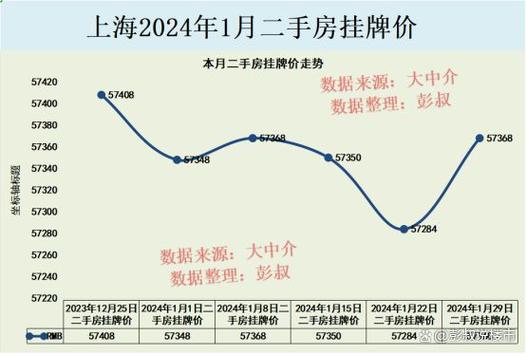 上海房价每平米价格_上海房价走势2019消息_上海后十年房价走势图