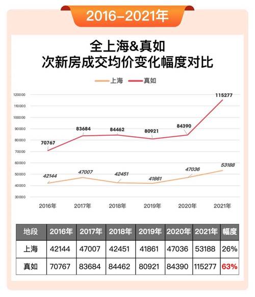 上海房价每平米价格_上海后十年房价走势图_上海房价走势2019消息