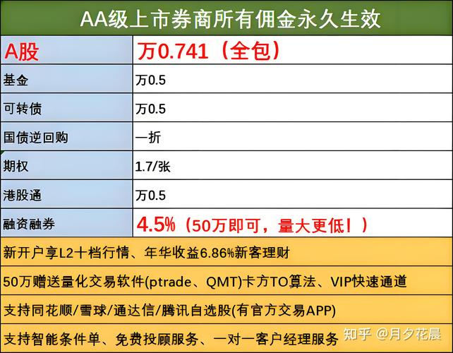 光大证券智投魔方_光大证券手机版下载官方网站下载_券商金融科技转型