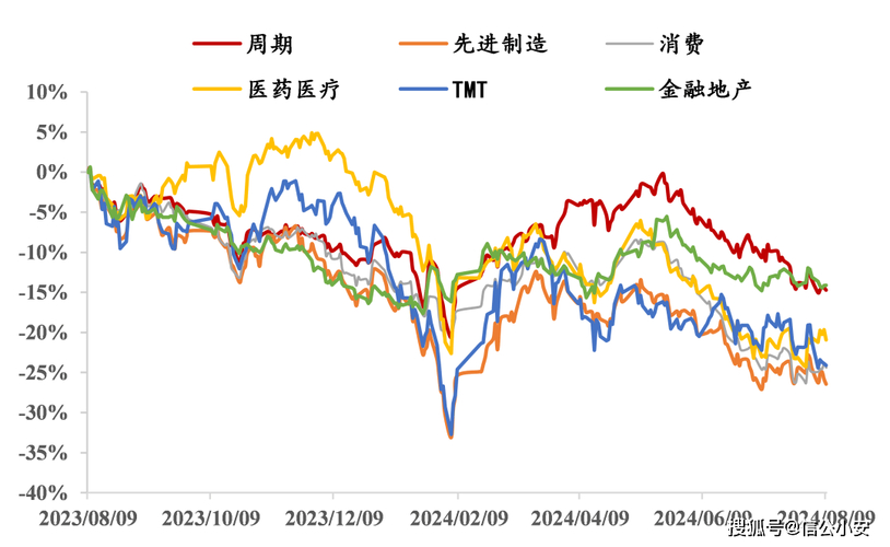 8月5日A股市场变化多端！题材多点开花，北上资金再度出逃？