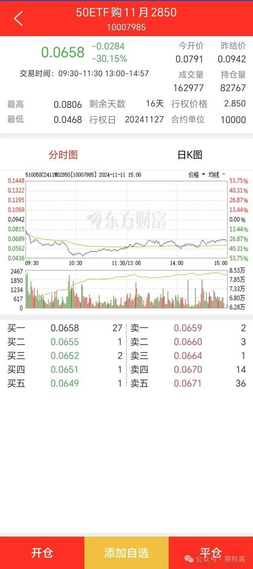 上证50ETF本周三上市交易！购买前需做这些准备