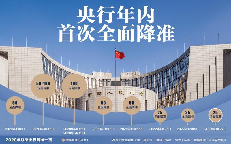 定向降准对百姓的影响_央行定向降准_县域农村商业银行存款准备金率下调