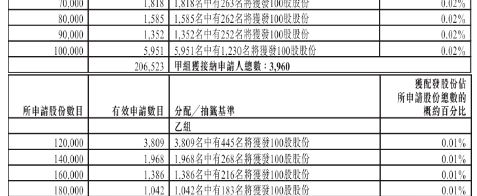 港股配售新股_大行科工国配机制_大行科工港股IPO