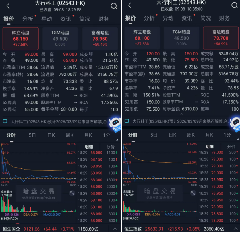 大行科工国配机制_大行科工港股IPO_港股配售新股