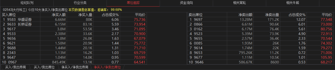 大行科工国配机制_港股配售新股_大行科工港股IPO