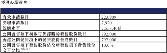 大行科工港股IPO_大行科工国配机制_港股配售新股