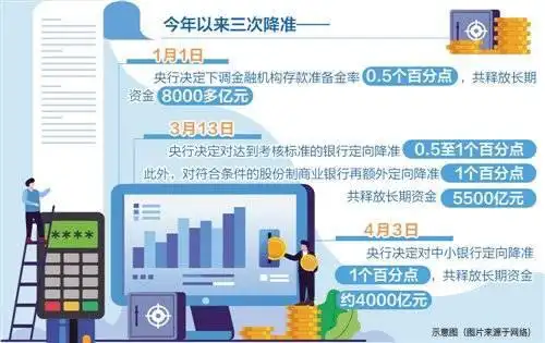 定向降准资金4月15日首批入市，对房地产影响几何？