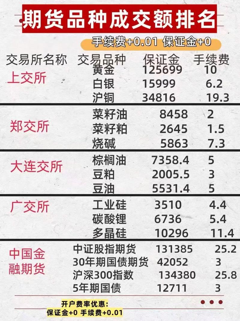 中国期货业协会发布数据：上市品种超百个，服务中小微企业成效显著