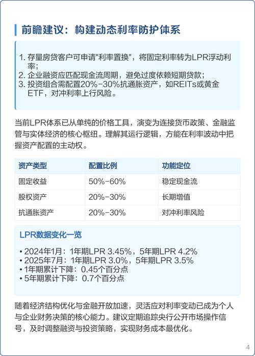 央行一年期存贷款利率_深化金融供给侧结构性改革_利率市场化改革新成效