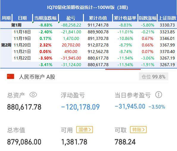 股市下跌原因_股市牛市和熊市周期_牛市初期特征