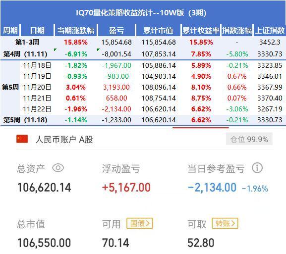 股市下跌原因_股市牛市和熊市周期_牛市初期特征