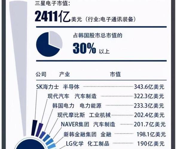 韩国有多少钢铁企业_现代集团营收分析_韩国十大财阀集团盘点