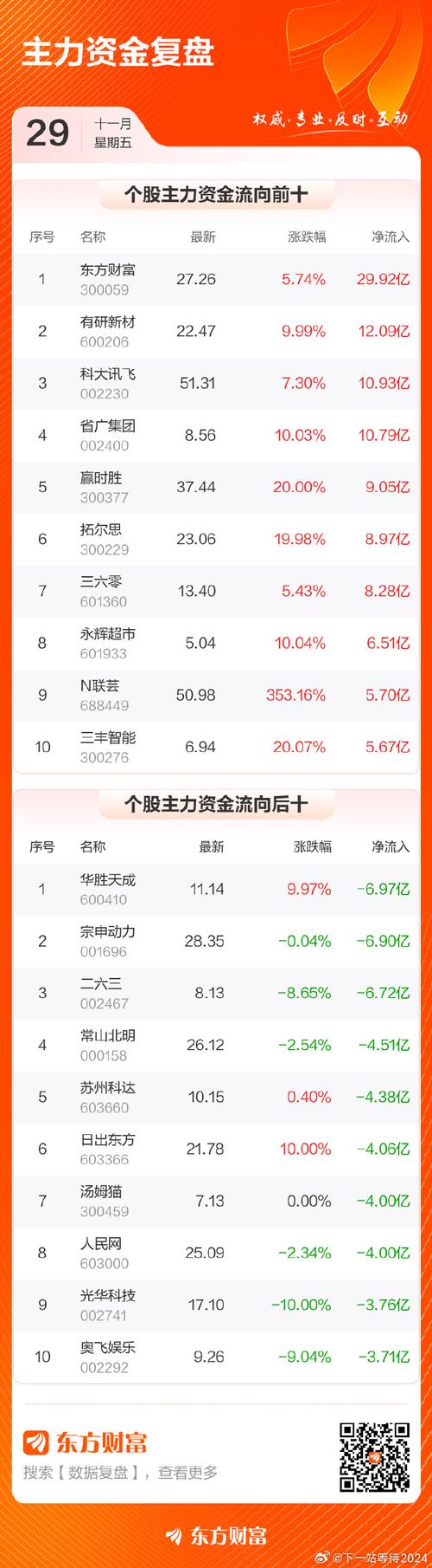 本轮券商上涨领涨者非东方财富而是光大证券，端午后原因曝光