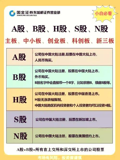 股票中的中小板指是什么？中小板100指数成份股如何选取？