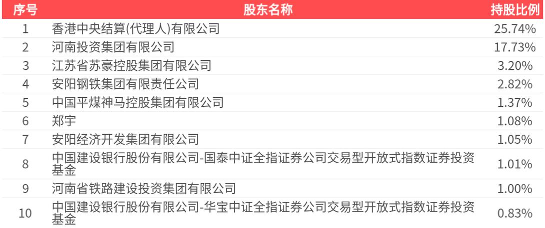 中原证券公募基金管理_中原苏豪基金管理有限公司设立_证券投资基金管理公司子公司