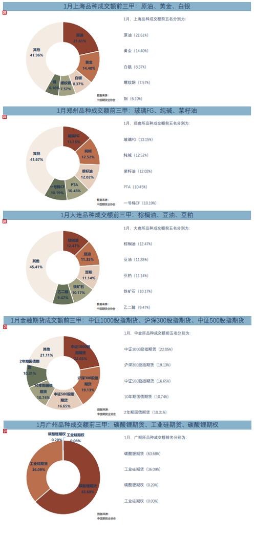6月全国期货交易市场成交量、成交额同比增长，上海期交所占比几何？