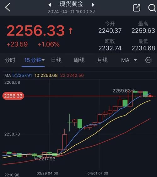 5月6日国际金价大幅回升，贵金属上行带飞A股资源板块