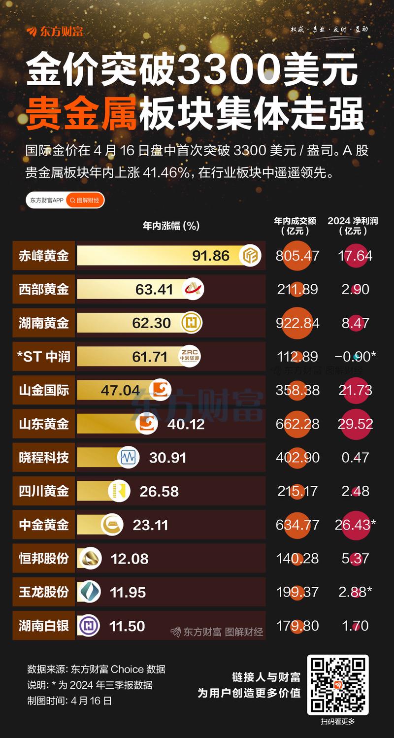 黄金概念a股_国际金价上涨_A股资源板块涨势