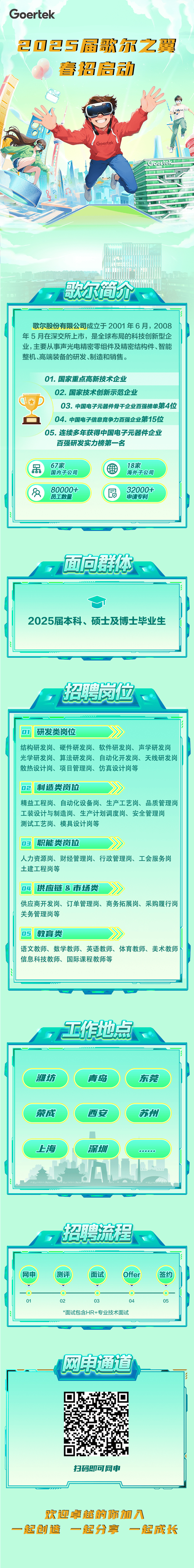 歌尔声学股份有限公司招聘简章，主营多领域产品服务