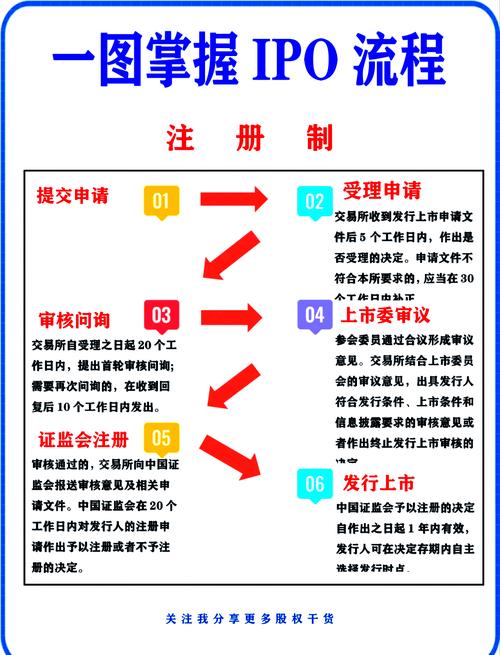 企业申请上市流程下载指南，含多种实用资料及修改说明