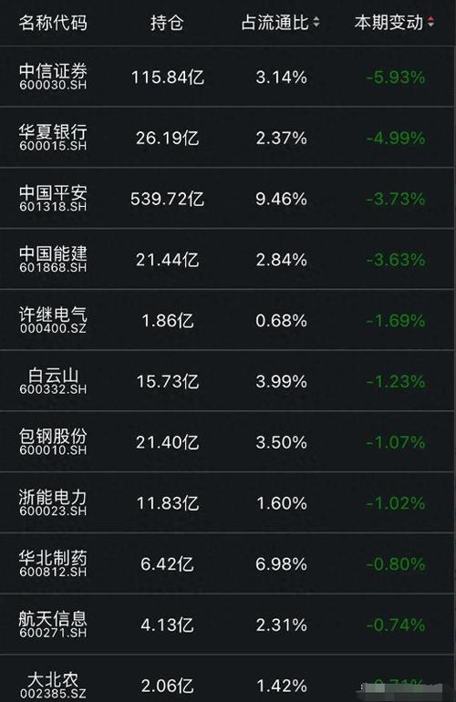 5000亿减持潮汹涌来袭，汇金引爆5·28，市场前景几何？