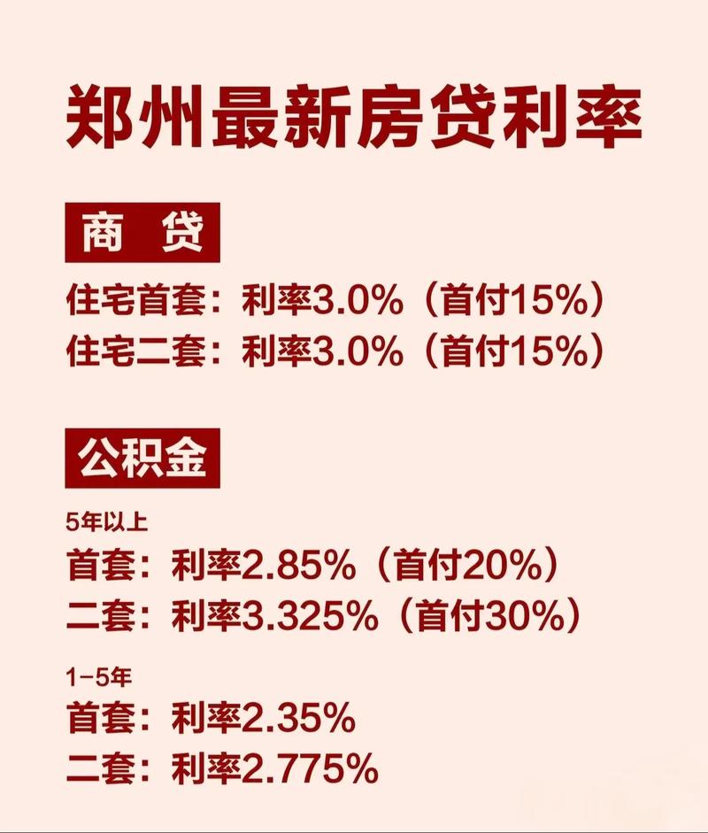 郑州二手房贷利率政策调整传闻不断，真实情况究竟如何？