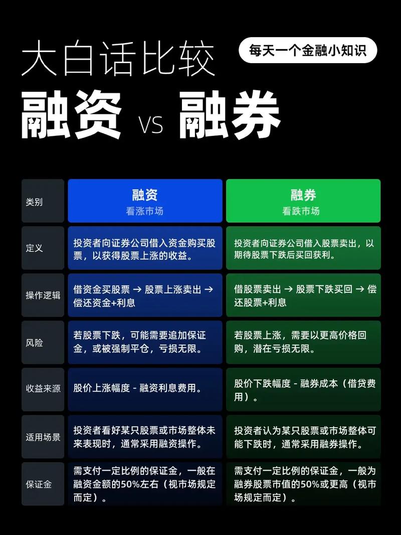 融资融券与股指期货 国务院原则同意开展两项业务试点，对资本市场意义重大