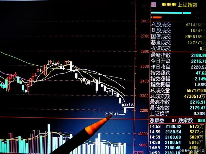 牛市来了？转变思维，多做少说：盈利概率决定是否真牛市