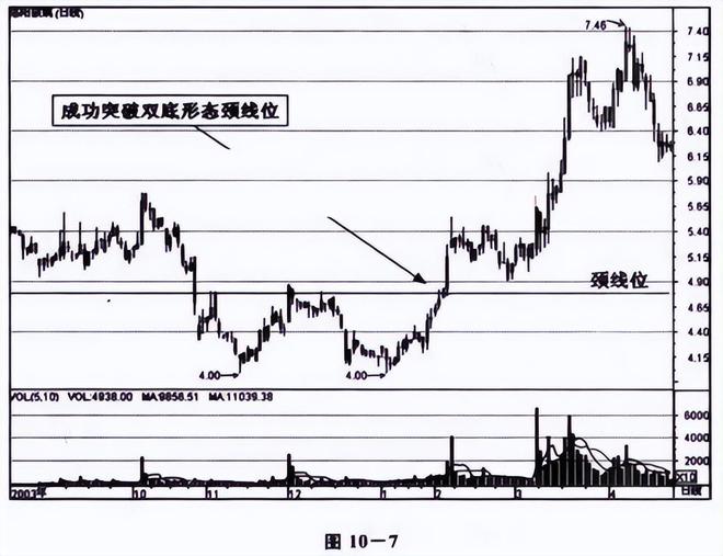 牛市投资策略_股市牛市和熊市周期_盈利概率判断
