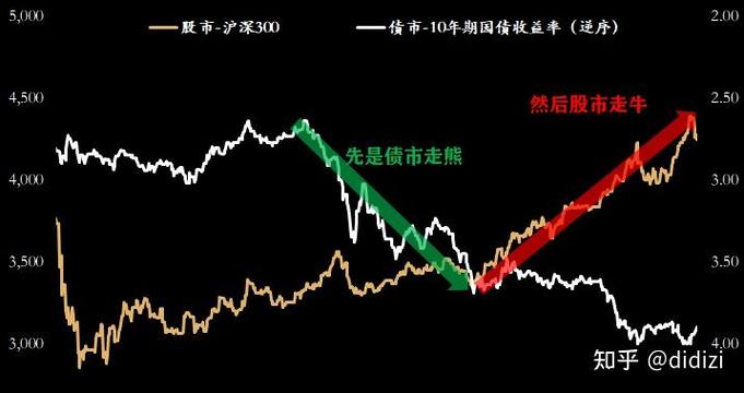 股市牛市和熊市周期_牛市投资策略_盈利概率判断