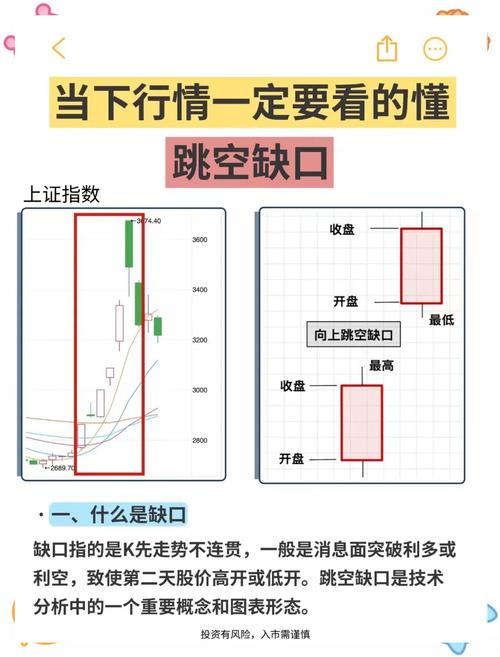 持续性缺口后期涨幅_缺口形成原因_缺口类型详解