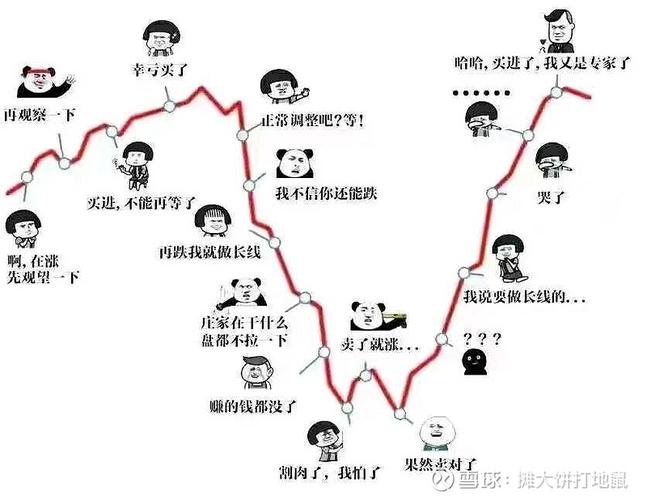 熊市价值投资与投机气氛_沪深股市熊市生存策略_东方财富网熊市牛市博客