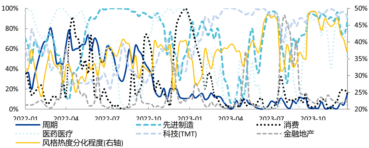 大盘为何是市场体温计与情绪晴雨表？核心力量藏在哪？