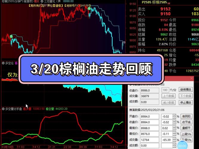 豆粕1601期货最新行情_棕榈油供需关系研究_棕榈油价格走势分析