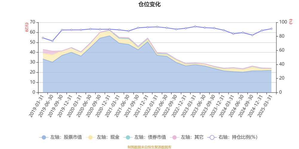 汇添富均衡基金赚钱不_汇添富均衡增长混合519018_AI基金詹杰管理