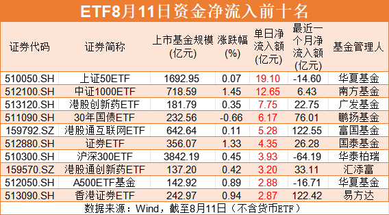 A股股票ETF资金净流入_股票资金流入不涨_股票ETF市场资金流入分析