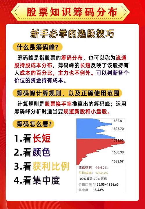 股票筹码分布图怎么看?_筹码分布怎么看_判断股票阻力和支撑位