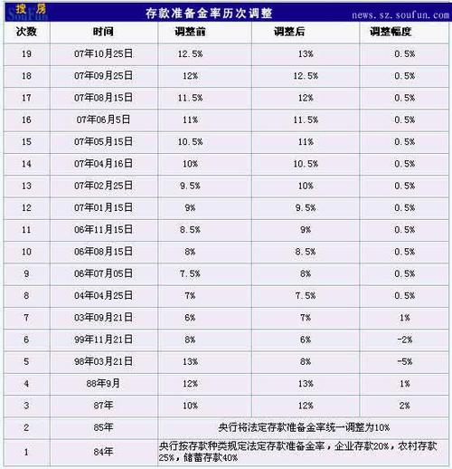 中国人民银行决定实行差别存款准备金率制度，这意味着什么？